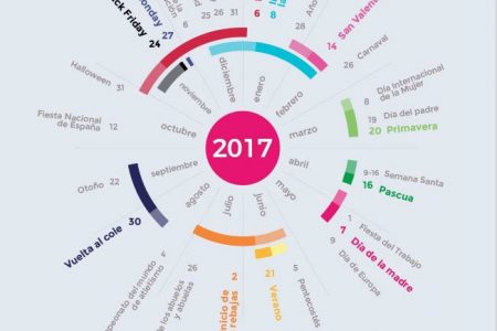 calendario e-commerce